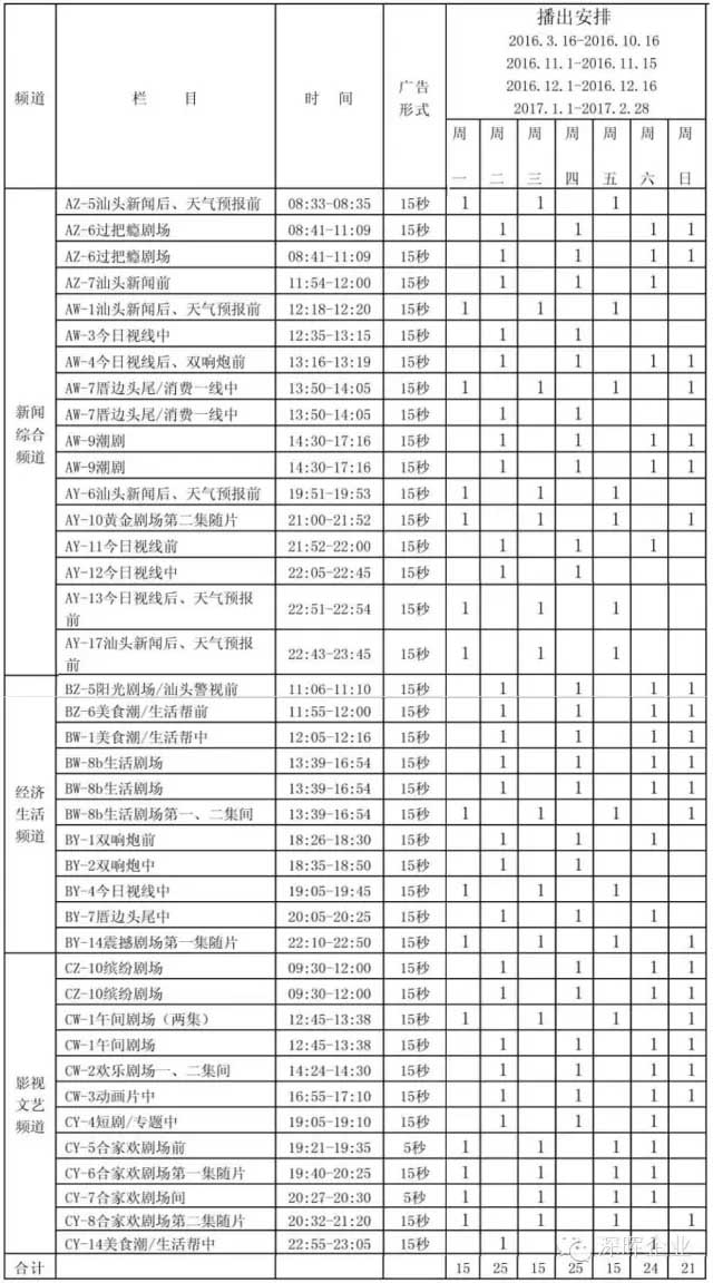 深暉豆逗、涼粉廣告在汕頭電視臺播出啦！！